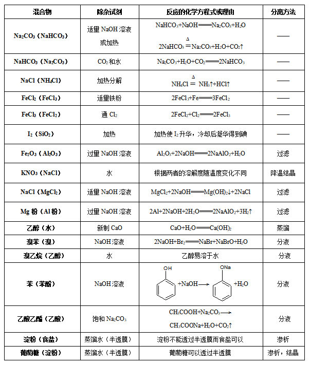 2020河南特岗教师招聘考试题-《理科综合—化学》