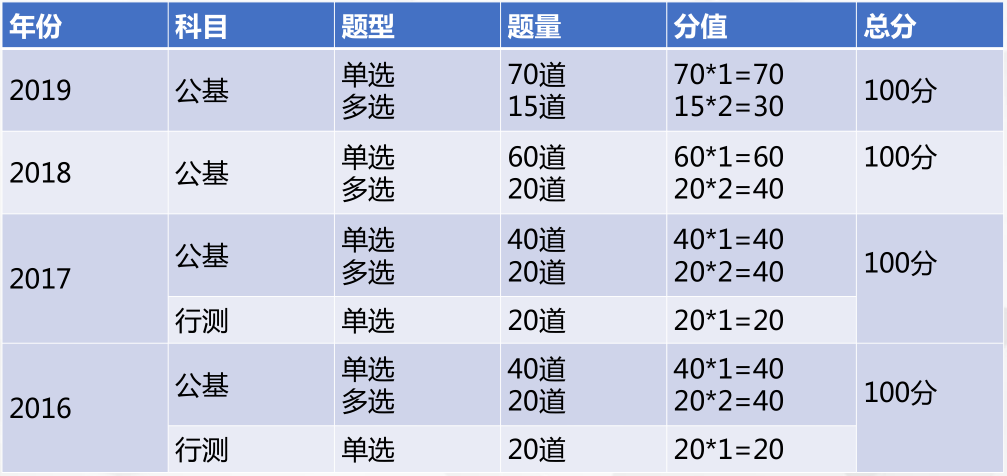 三支一扶公告上面时候出？