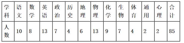 该违禁词所属类别:广告法 招聘岗位